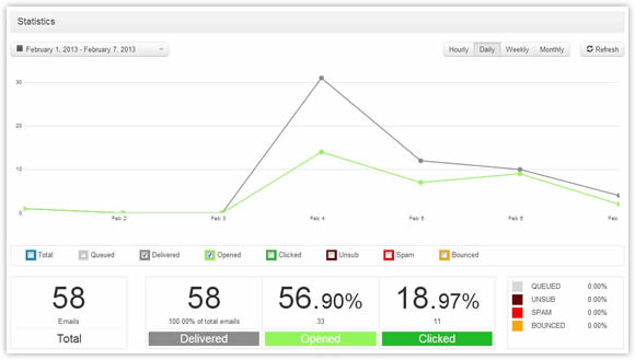 tracking emails with turboSMTP