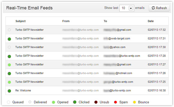 email click and open tracking